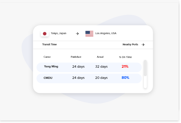 goplan dashboard