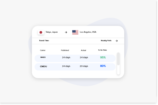 goplan dashboard