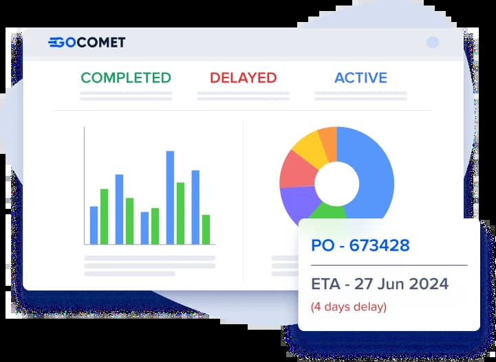 Track SKU level inbound and outbound shipments